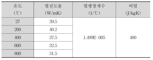 제동 디스크의 온도별 열적 물성치