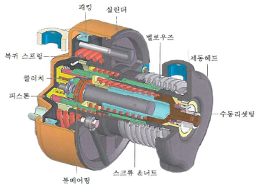 공압식 제동엑츄에이터의 일반적인 구조 (고속철도용)