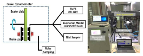 디스크-패드 마모실험 구성도 및 현장사진