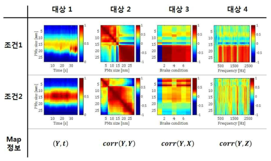 군집화 열지도 분석 대상