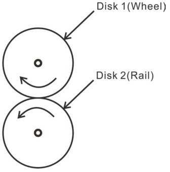 twin disc rig의 컨셉트