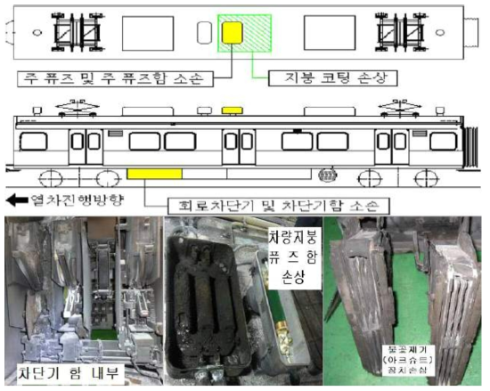 부산 범내골역 주퓨즈 및 회로차단기 화재 손상 사진