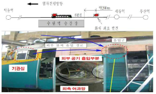 수원역 새마을열차 화재 사진