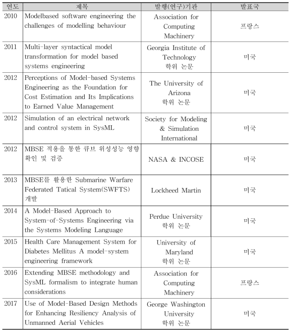 MBSE 관련 연구 해외 동향 및 응용사례