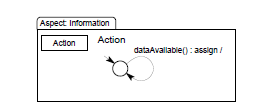 A BPM meta-model: 정보측면