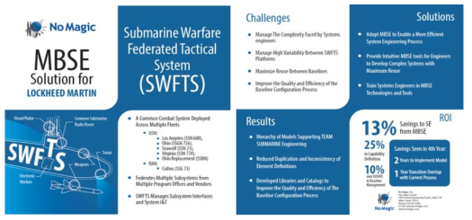 Lockheed Martin MBSE 구축 사례