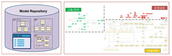 비용분석 개념도 및 구성도