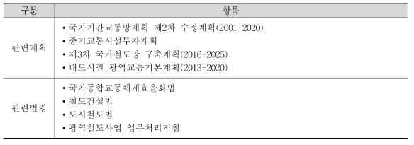 정책단계에서 준용되는 계획 및 법령