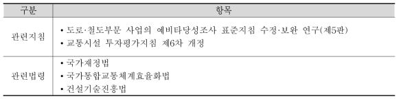 계획단계에서 준용되는 지침 및 법령