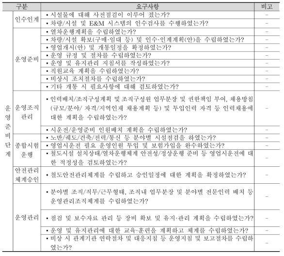 운영준비단계 요구사항 도출결과(4)