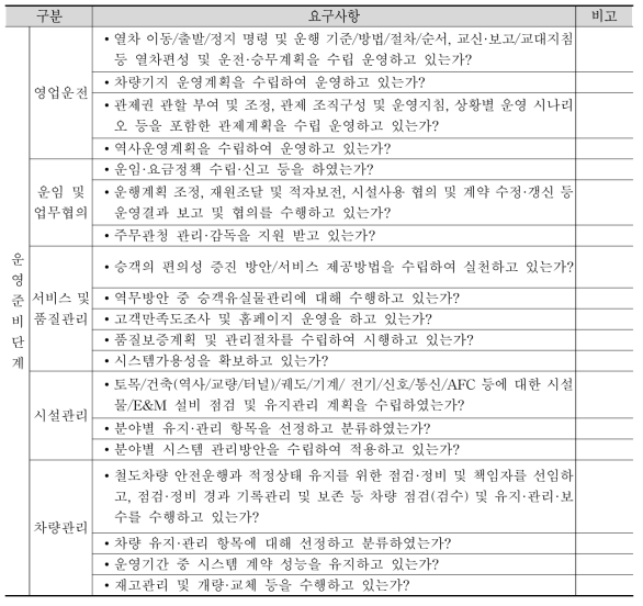 운영단계 요구사항 도출결과(4)