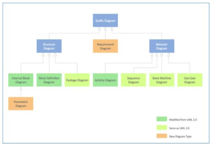 SysML 다이어그램 개요