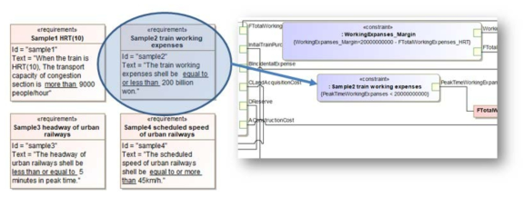 모델화된 요구조건의 활용