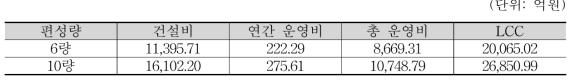 사례 1 결과분석