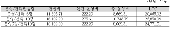 사례 3 결과분석