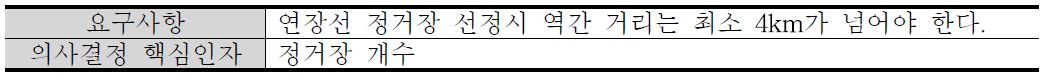 사례 4 요구사항 및 의사결정 핵심인자