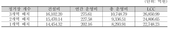 사례 4 결과분석