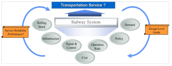철도교통사업의 시스템적 특성