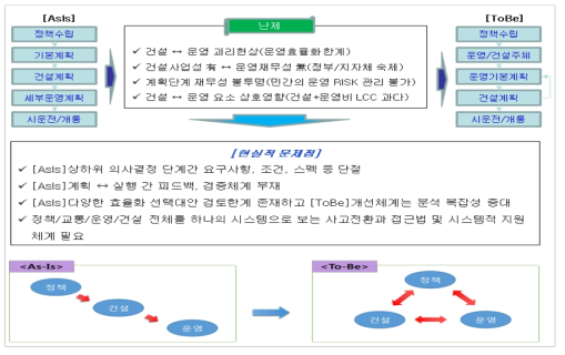 순방향 의사결정체계와 현실적 문제점