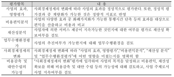 재평가의 평가항목별 관점