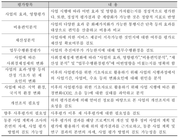 사후평가의 평가항목별 관점