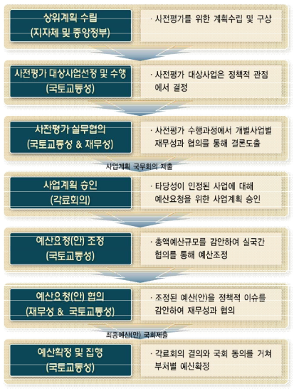 일본의 의사결정체계