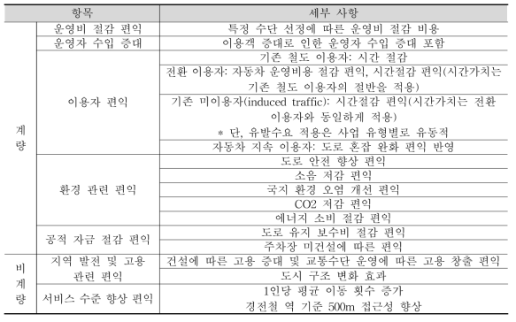 프랑스 투자평가체계 편익항목