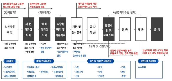 국내 투자평가절차 및 주요 검토항목