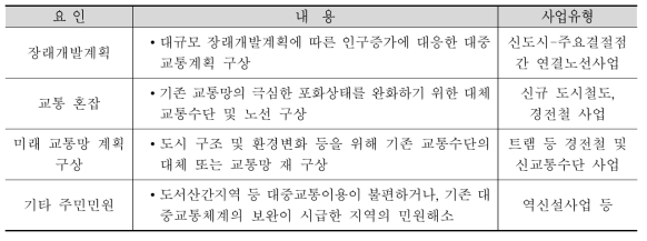 노선계획 수립 요인 검토