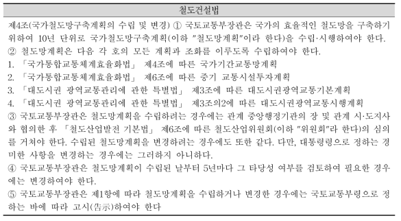 철도건설법 제4조