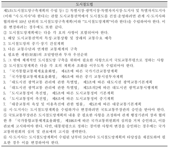 도시철도법 제5조