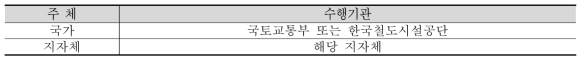 사전타당성조사 수행기간