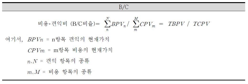 비용-편익 비율(B/C) 산정식