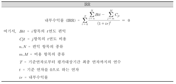 IRR 산정식