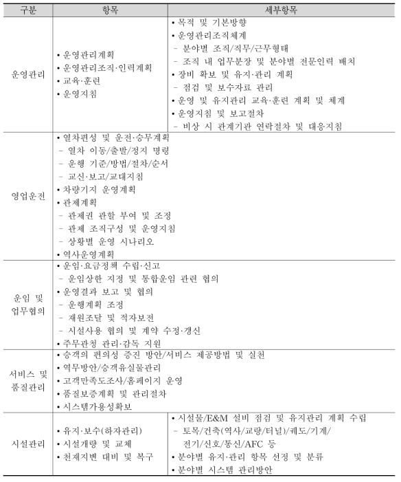 운영단계의 수행항목