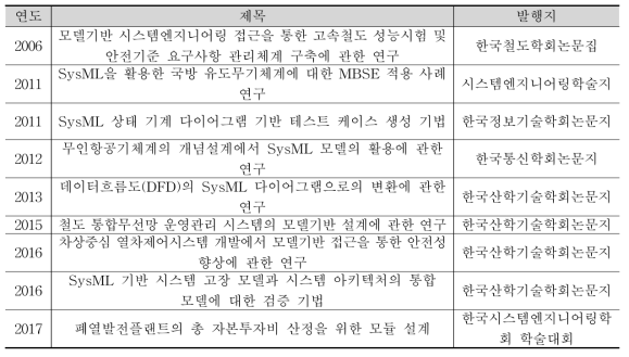 MBSE 관련 연구 국내 동향 및 응용사례