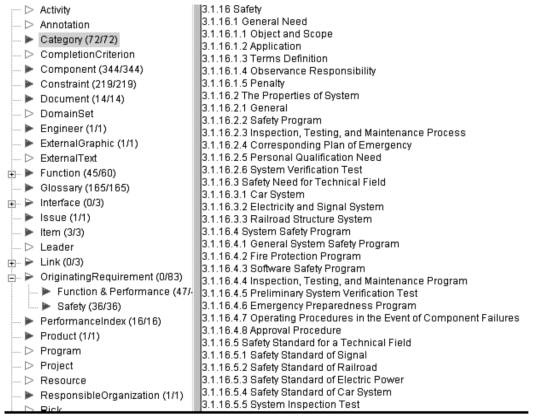 Requirement systems of Performance tests and safety standard for HSR System and Sub-System