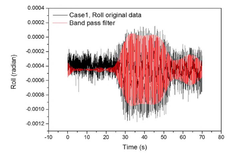 전체 계측시간동안의 원본데이터와 필터링한 Roll 값 (case 1)