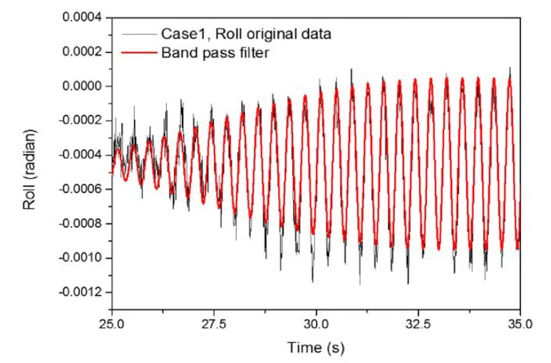 Steady state 구간의 원본데이터와 필터링한 Roll 값 (case 1)