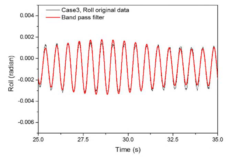 Steady state 구간의 원본데이터와 필터링한 Roll 값 (case 3)