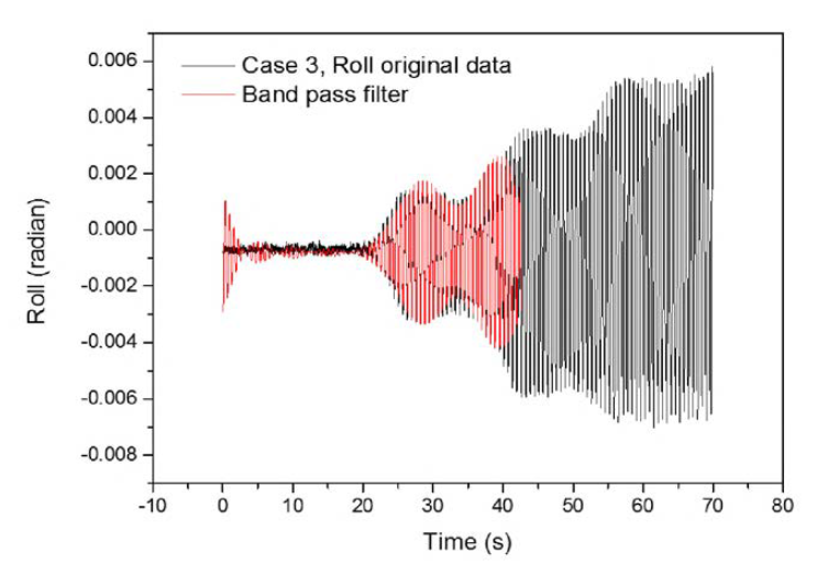 전체 계측시간동안의 원본데이터와 필터링한 Roll값 (case 3)