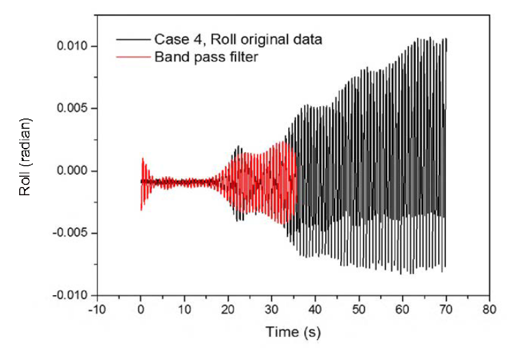 전체 계측시간동안의 원본데이터와 필터링한 Roll 값 (case 4)