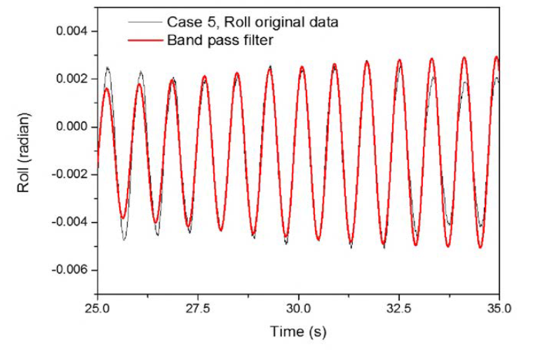 Steady state 구간의 원본데이터와 필터링한 Roll 값 (case 5)