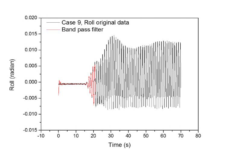 전체 계측시간동안의 원본데이터와 필터링한 Roll 값 (case 9)