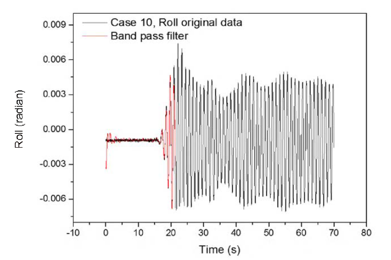 전체 계측시간동안의 원본데이터와 필터링한 Roll 값 (case 10)
