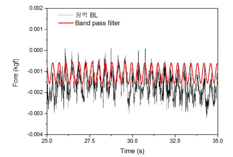 BL_계류라인에 걸리는 장력과 신호처리한 데이터 (case 1)