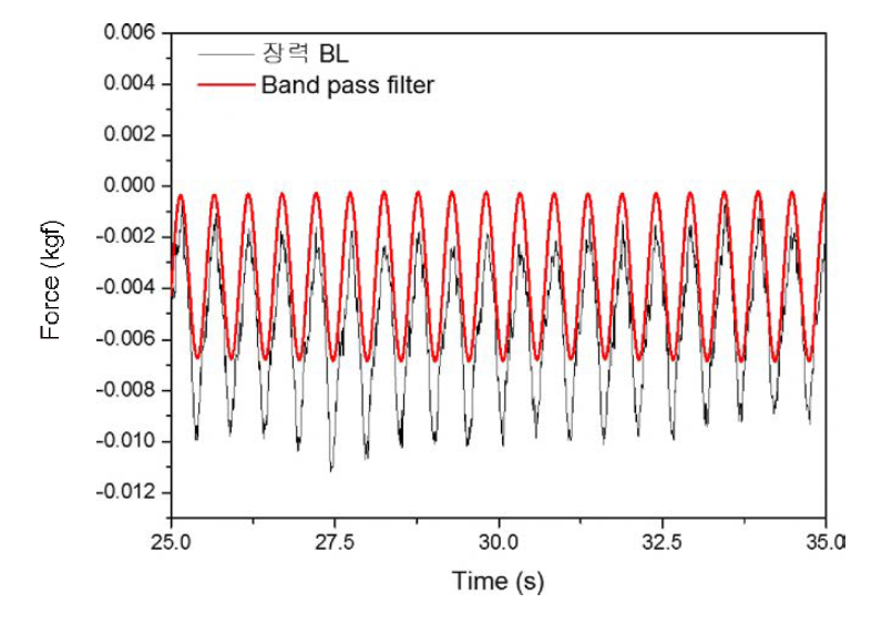 BL_계류라인에 걸리는 장력과 신호처리한 데이터 (case 2)