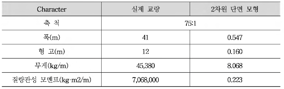 실험 단면 제원