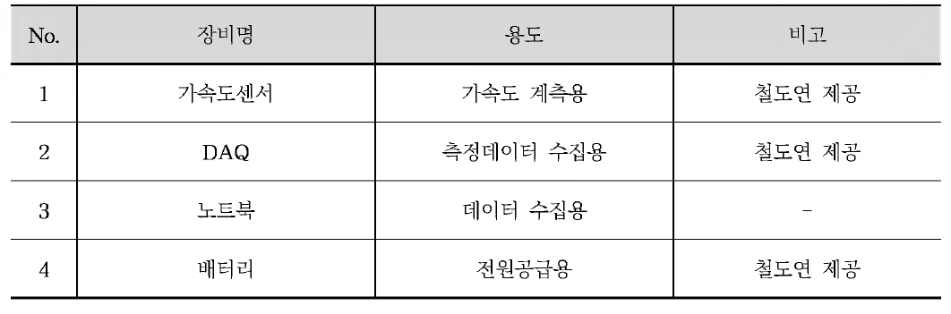 시험 장비 목록