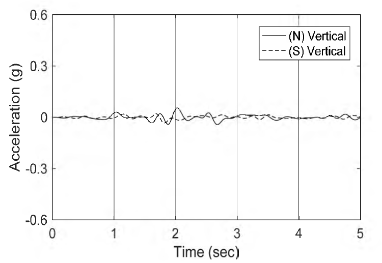 Case-D1-02 수직가속도 응답 비교